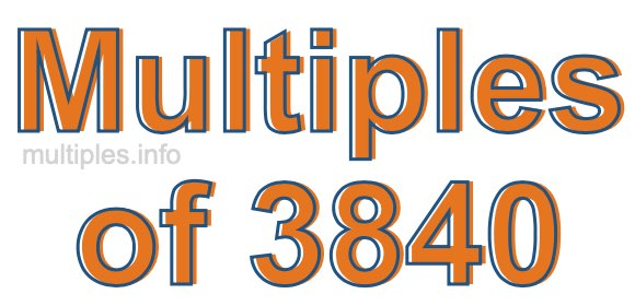 Multiples of 3840 Multiples of 3840
