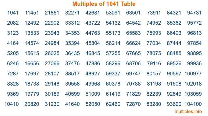 Multiples of 1041 Table
