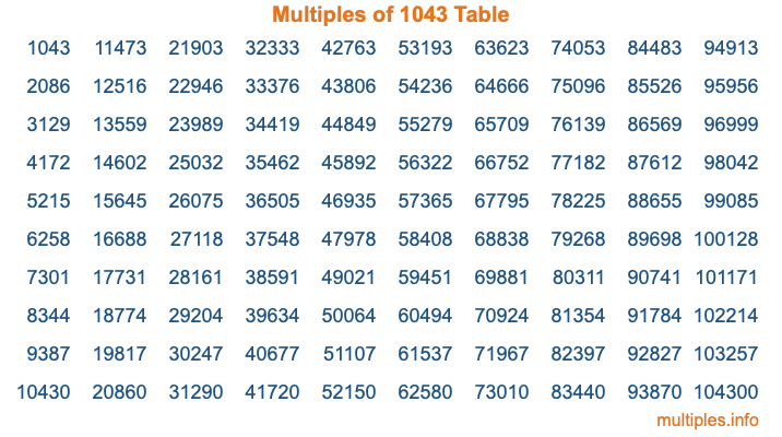 Multiples of 1043 Table