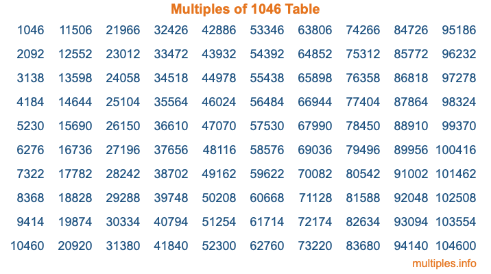 Multiples of 1046 Table