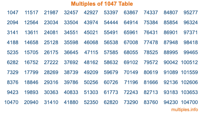 Multiples of 1047 Table