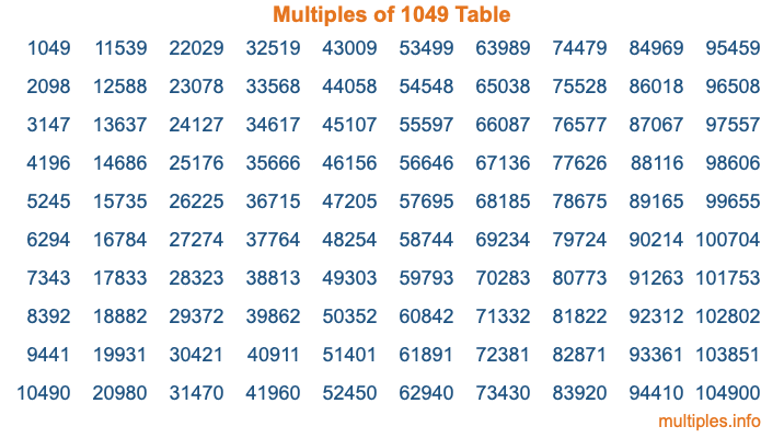 Multiples of 1049 Table