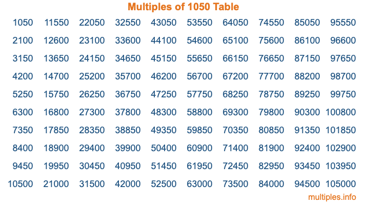 Multiples of 1050 Table
