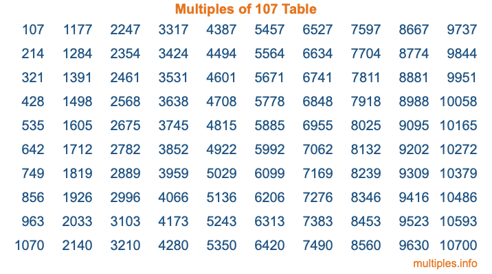 Multiples of 107 Table