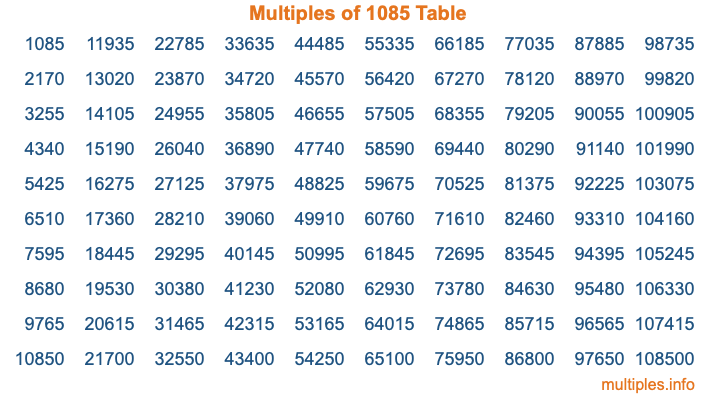 Multiples of 1085 Table