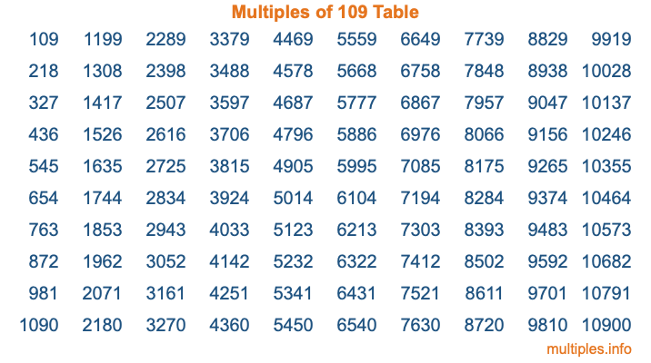 Multiples of 109 Table