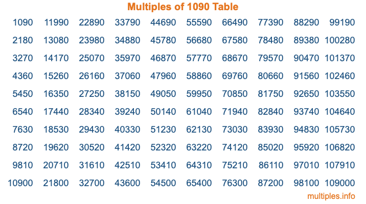 Multiples of 1090 Table