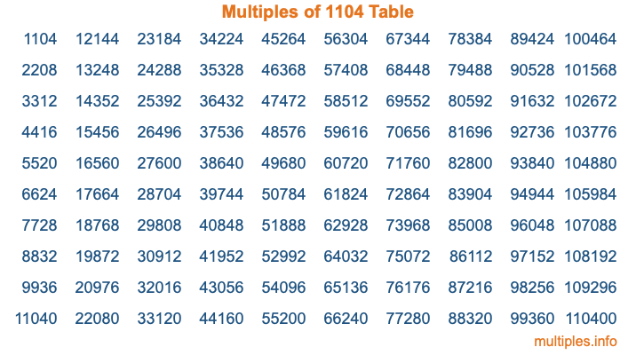 Multiples of 1104 Table