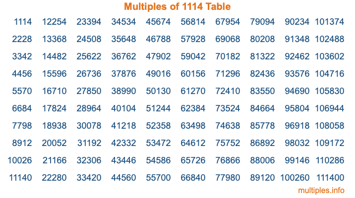 Multiples of 1114 Table