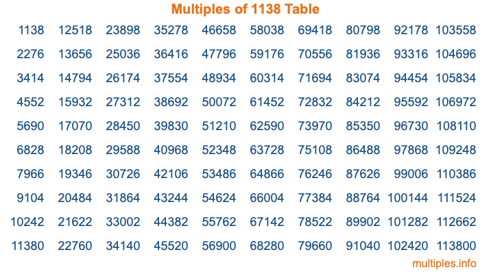 Multiples of 1138 Table
