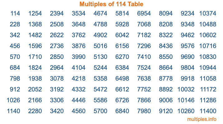 Multiples of 114 Table