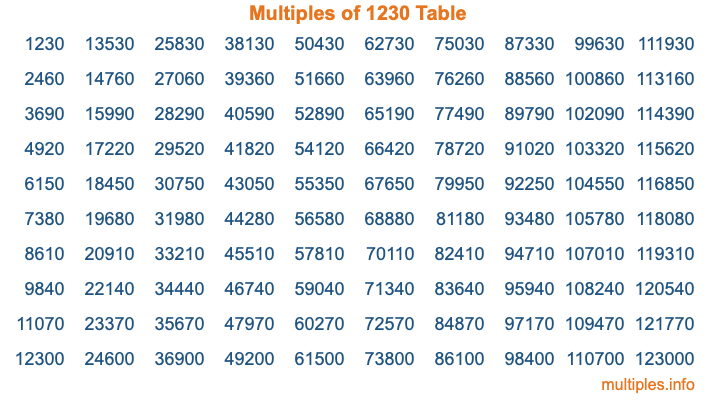 Multiples of 1230 Table