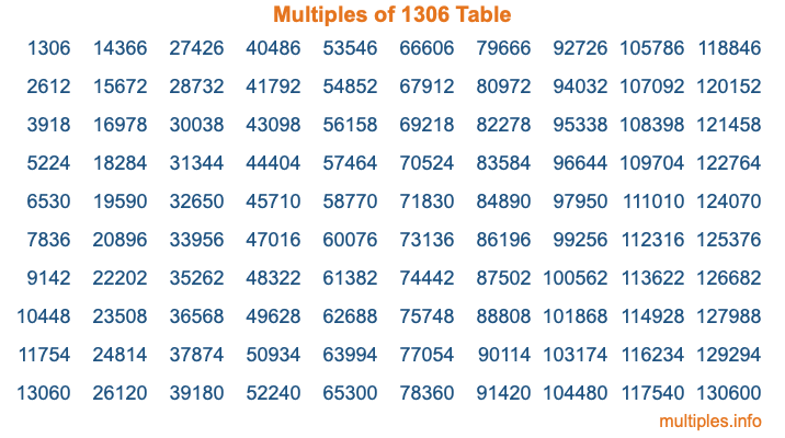 Multiples of 1306 Table Multiples of 1306 Table