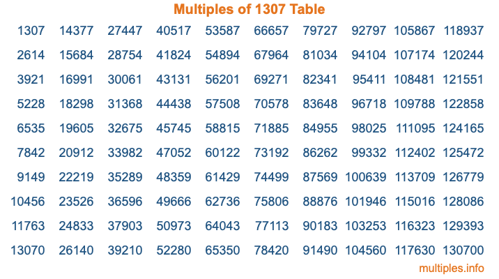 Multiples of 1307 Table Multiples of 1307 Table