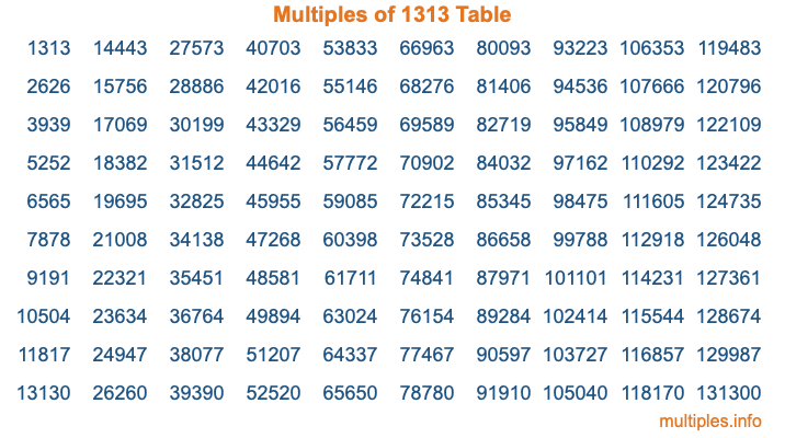 Multiples of 1313 Table Multiples of 1313 Table