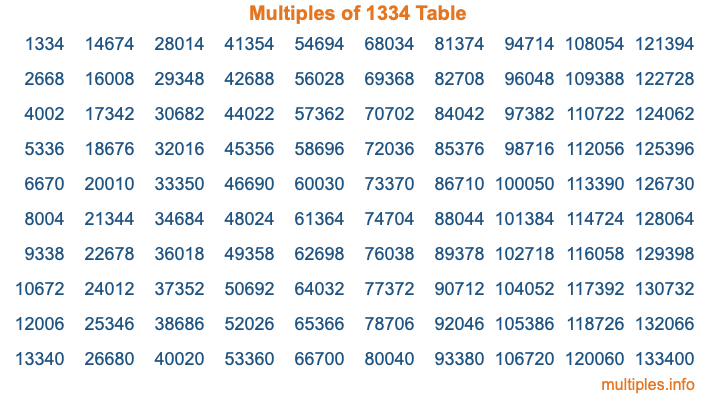 Multiples of 1334 Table Multiples of 1334 Table