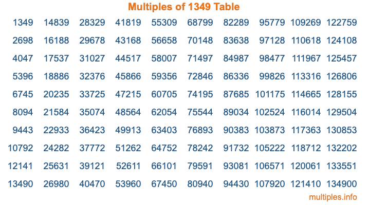 Multiples of 1349 Table Multiples of 1349 Table