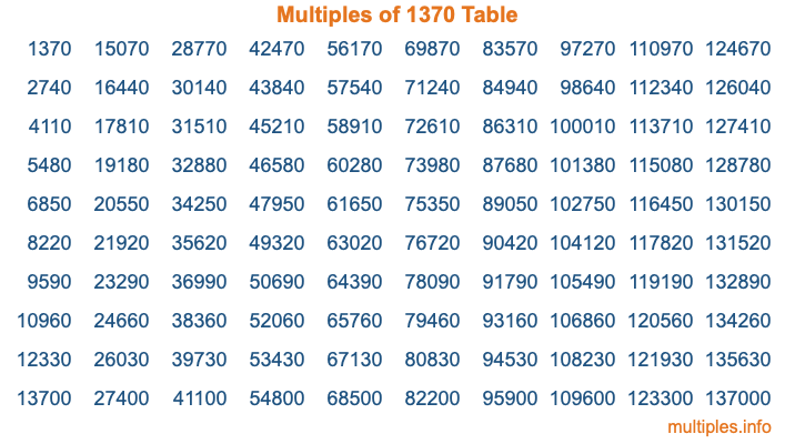 Multiples of 1370 Table