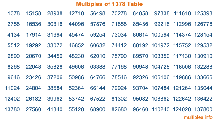 Multiples of 1378 Table