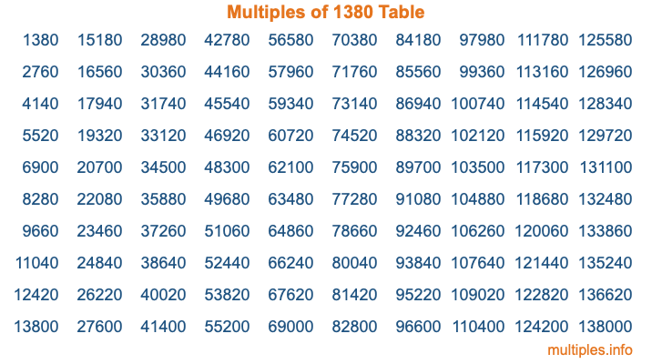 Multiples of 1380 Table