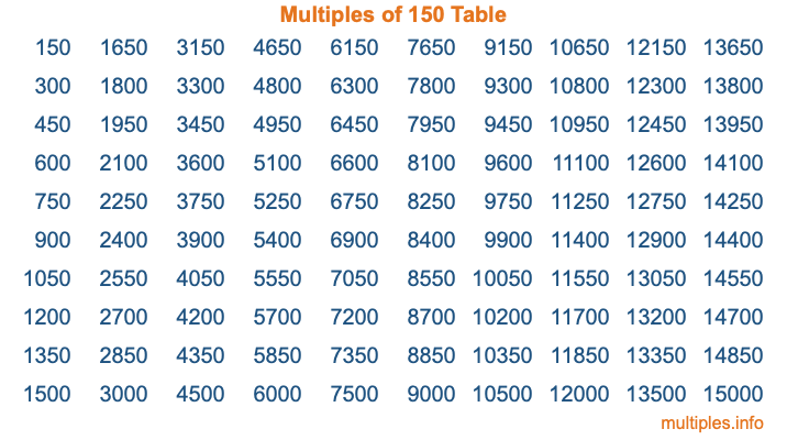 Multiples of 150 Table