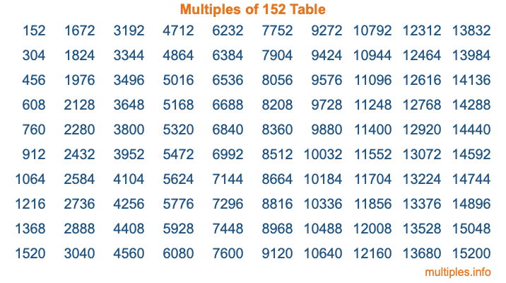 Multiples of 152 Table