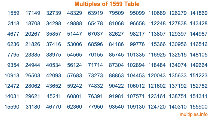 Multiples of 1559 Table Multiples of 1559 Table