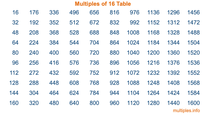 Multiples of 16 Table