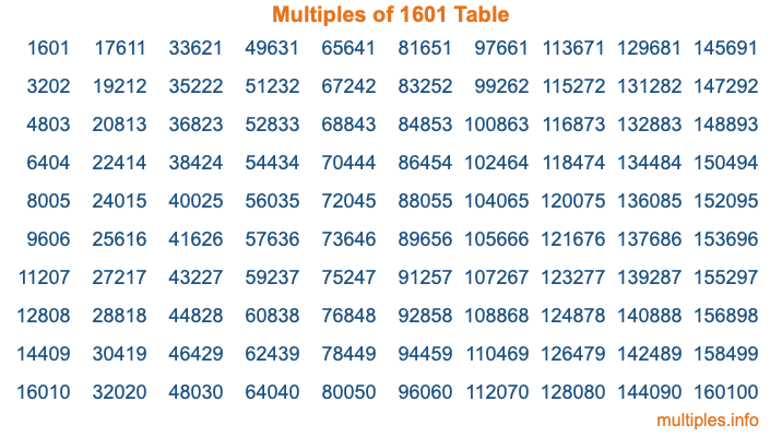 Multiples of 1601 Table Multiples of 1601 Table
