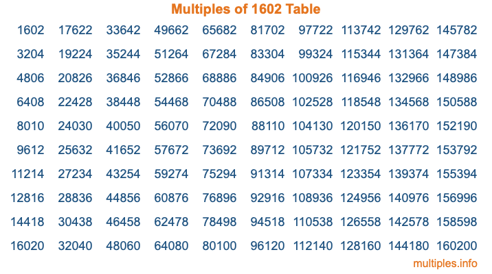 Multiples of 1602 Table Multiples of 1602 Table