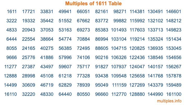 Multiples of 1611 Table Multiples of 1611 Table