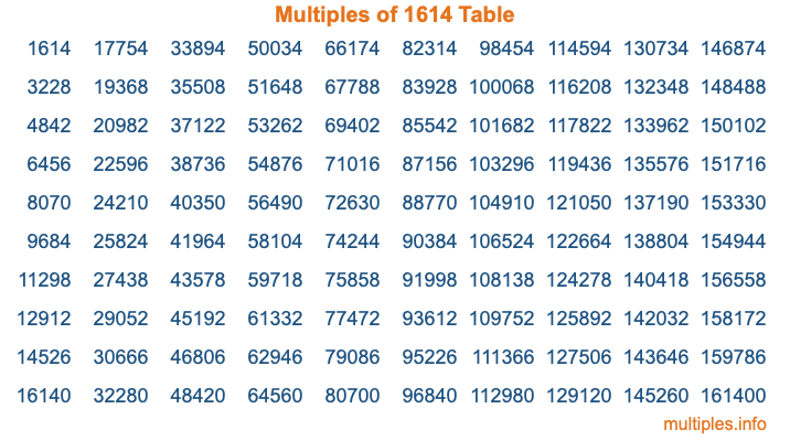 Multiples of 1614 Table Multiples of 1614 Table
