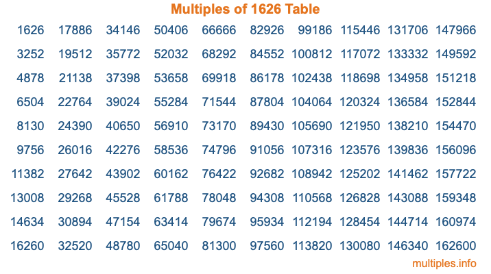 Multiples of 1626 Table Multiples of 1626 Table