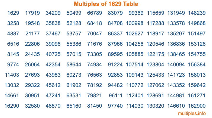 Multiples of 1629 Table Multiples of 1629 Table