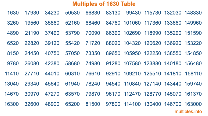 Multiples of 1630 Table Multiples of 1630 Table