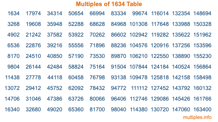 Multiples of 1634 Table Multiples of 1634 Table