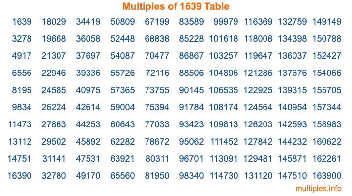 Multiples of 1639 Table Multiples of 1639 Table