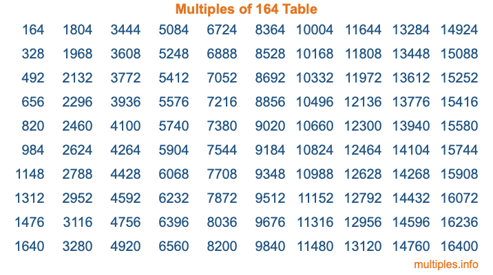 Multiples of 164 Table