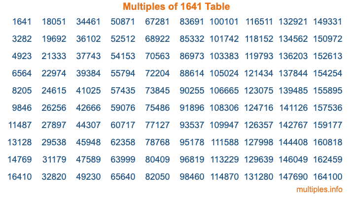 Multiples of 1641 Table Multiples of 1641 Table