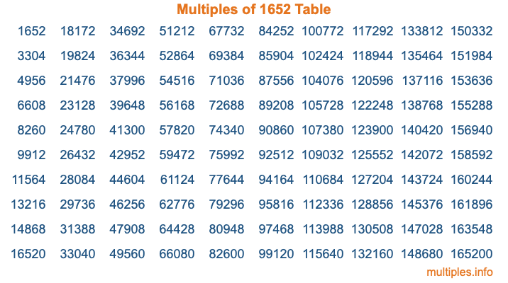 Multiples of 1652 Table