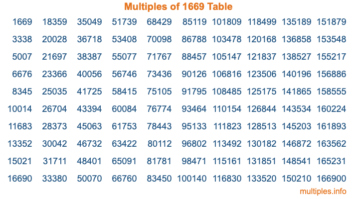 Multiples of 1669 Table