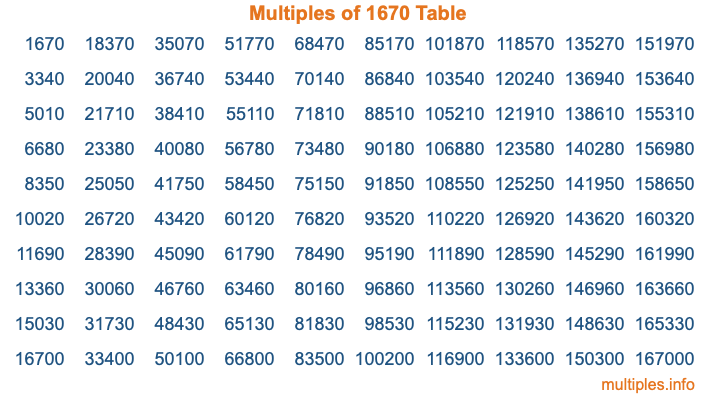 Multiples of 1670 Table