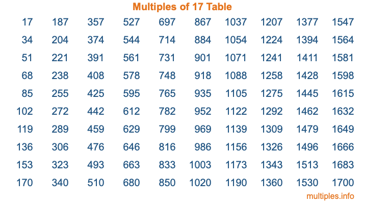Multiples of 17 Table