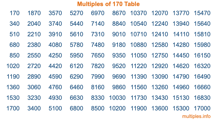 Multiples of 170 Table