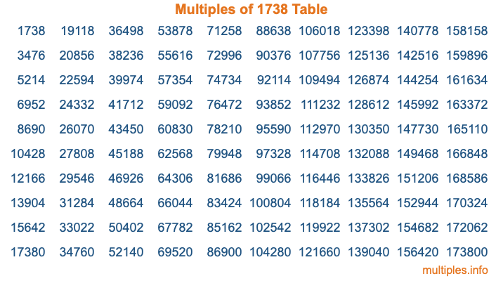 Multiples of 1738 Table