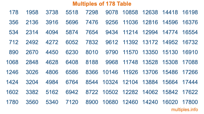 Multiples of 178 Table