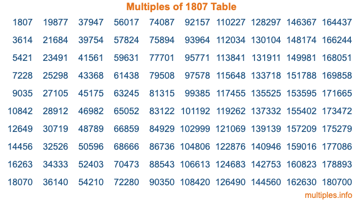 Multiples of 1807 Table Multiples of 1807 Table