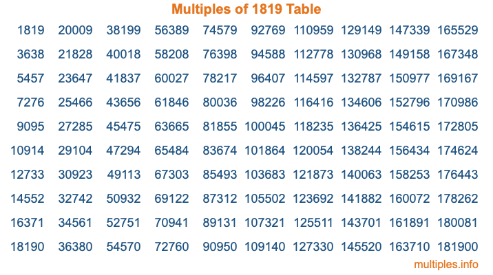 Multiples of 1819 Table Multiples of 1819 Table