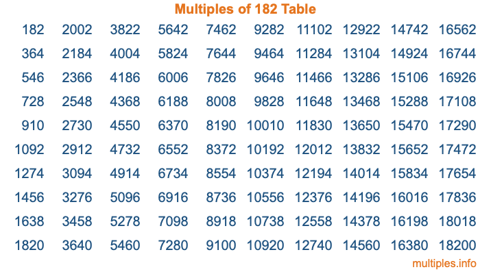 Multiples of 182 Table