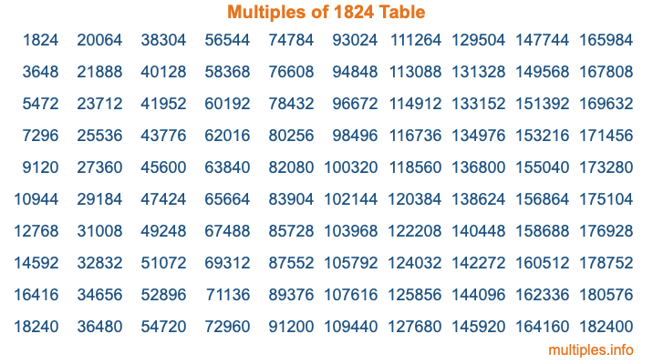 Multiples of 1824 Table